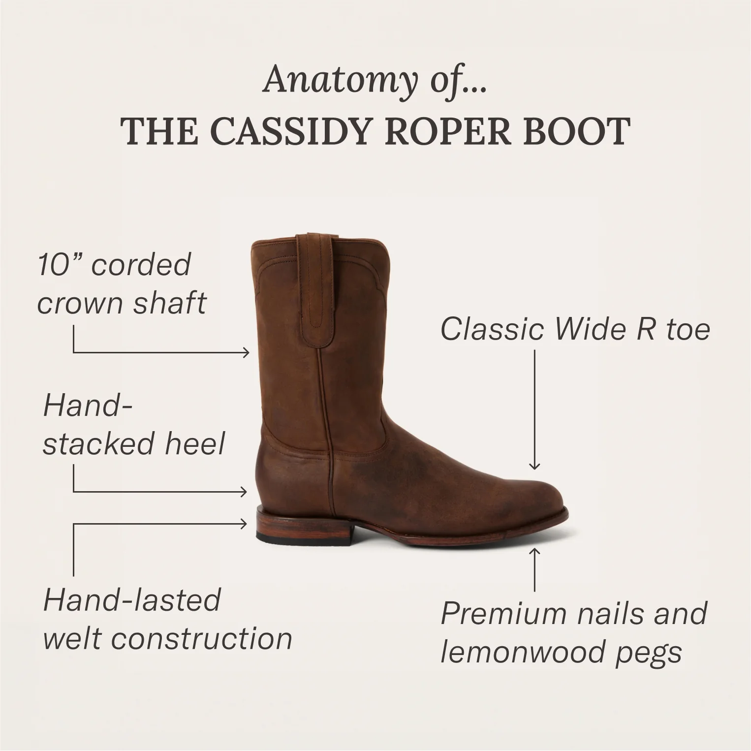 Cassidy Roper Boots - Image 8