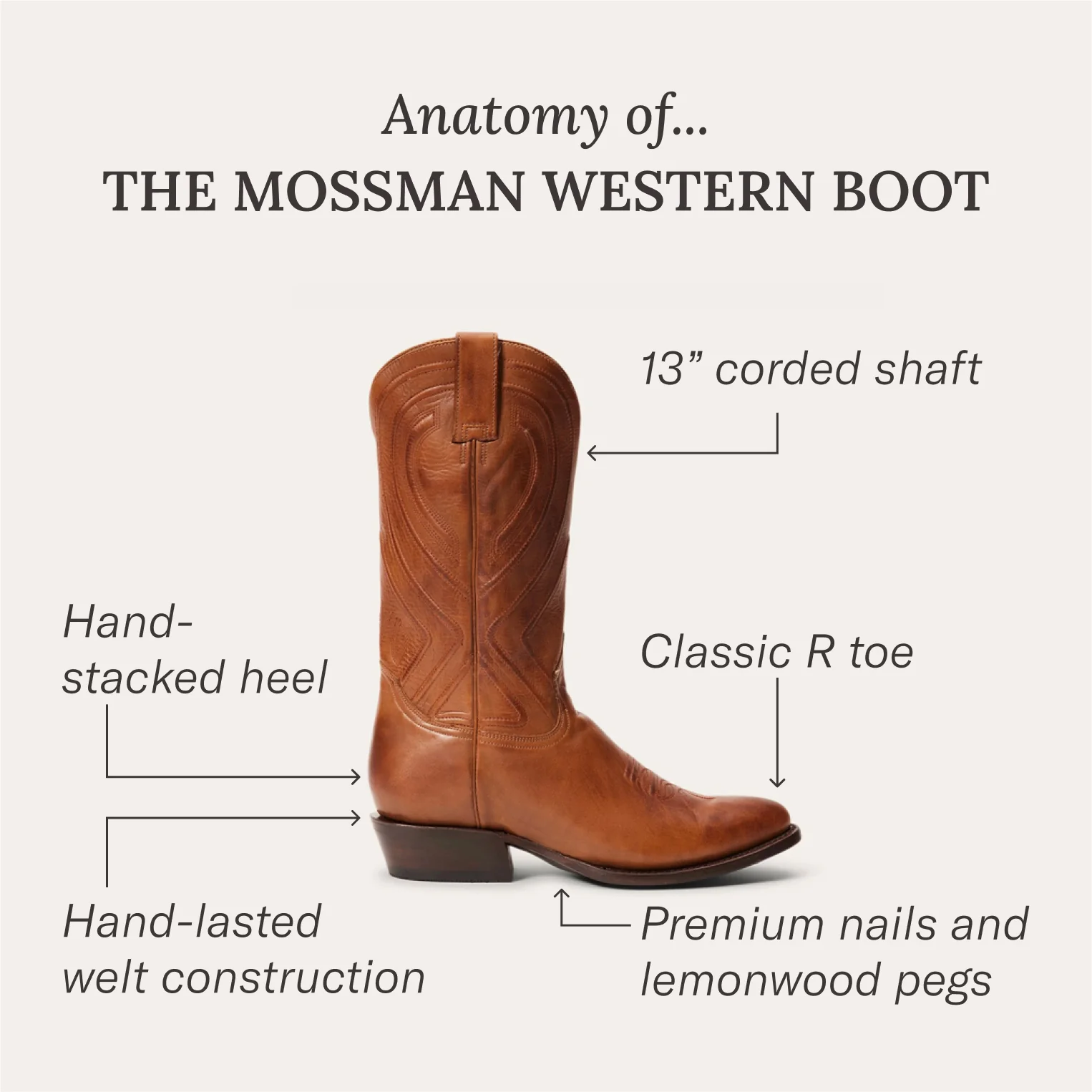 Mossman Boots - Image 8