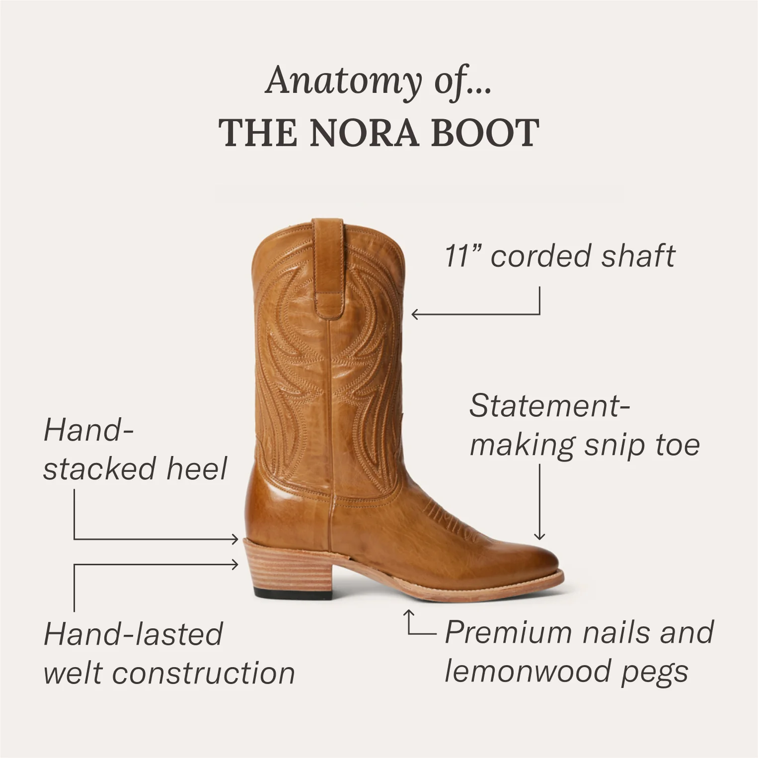 Nora Boots - Image 7
