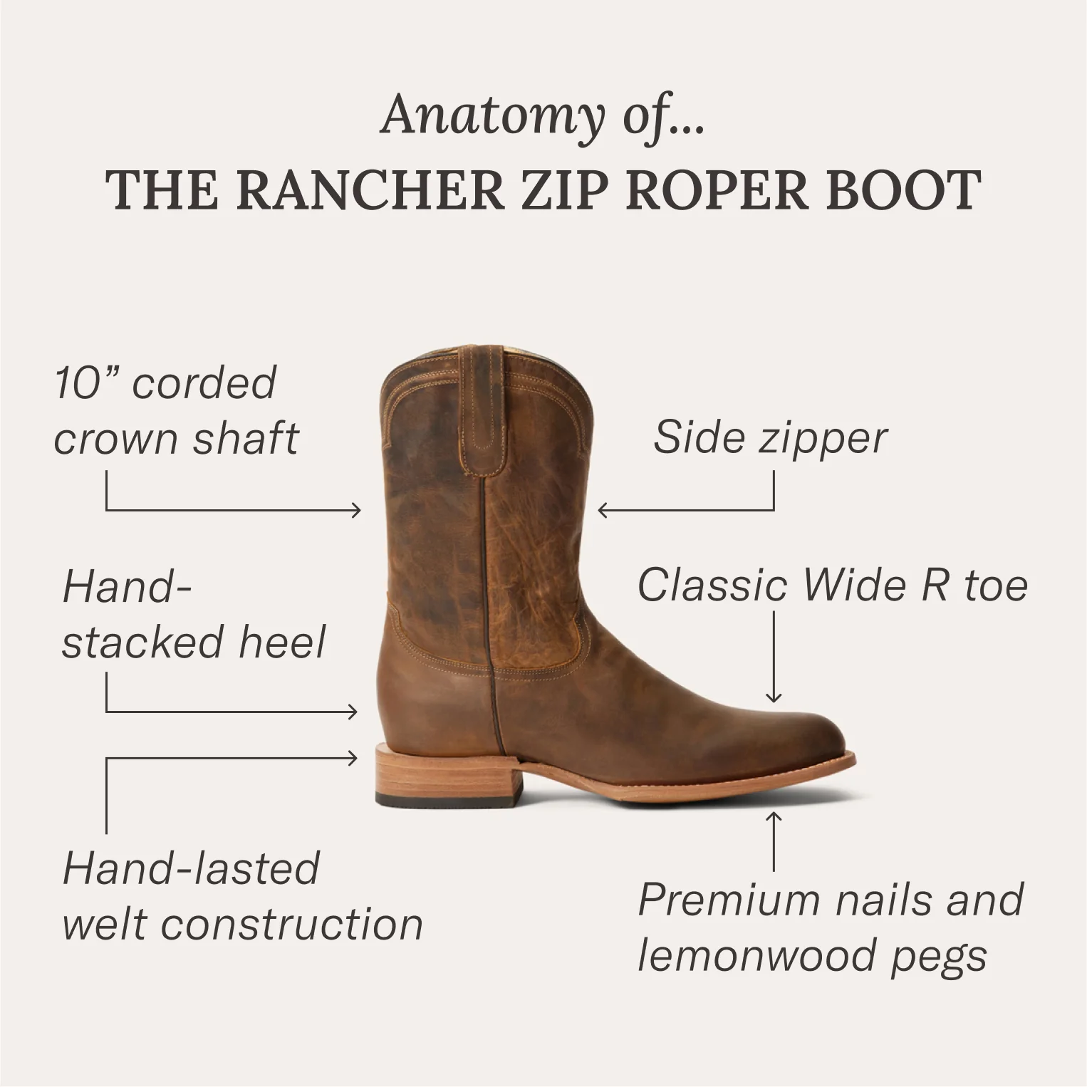 Rancher Zip Roper - Image 7